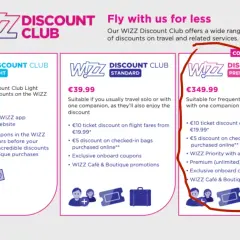 Wizz Discount Club Premium: cena €349.99. Idealny dla częstych podróżnych, oferuje zniżki na loty, bagaż, priorytet i wybór miejsc.