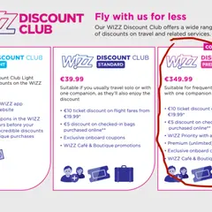 Trzy oferty Wizz Discount Club: Light, Standard i Premium, z cenami i korzyściami.