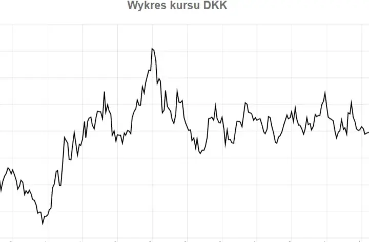 DKK jaka to waluta? Wszystko o koronie duńskiej i jej znaczeniu