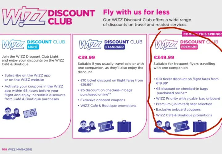Wizz Discount Club Premium: cena €349.99. Idealny dla częstych podróżnych, oferuje zniżki na loty, bagaż, priorytet i wybór miejsc.