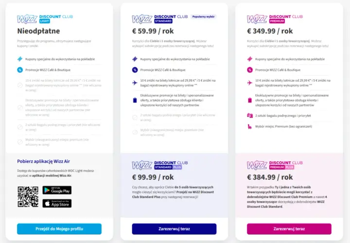 Porównanie cen i opcji Wizzair Discount Club: Light, Standard i Premium.