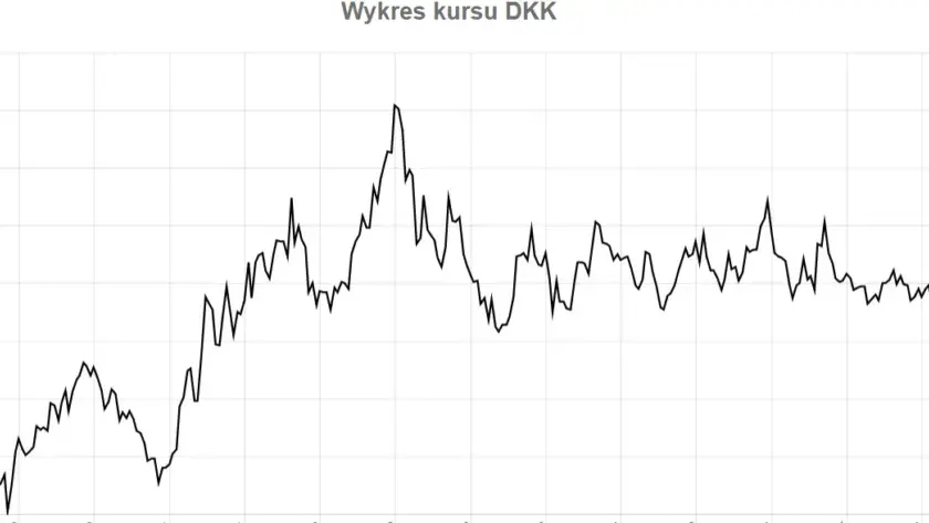 DKK jaka to waluta? Wszystko o koronie duńskiej i jej znaczeniu