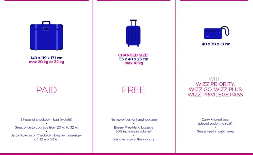 Bagaż rejestrowany Wizz Air - jak dodać i nie przepłacić?