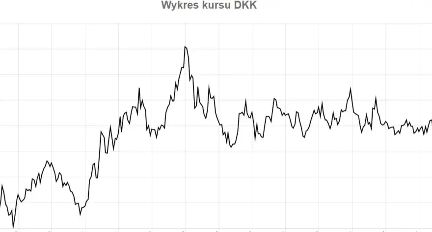DKK jaka to waluta? Wszystko o koronie duńskiej i jej znaczeniu