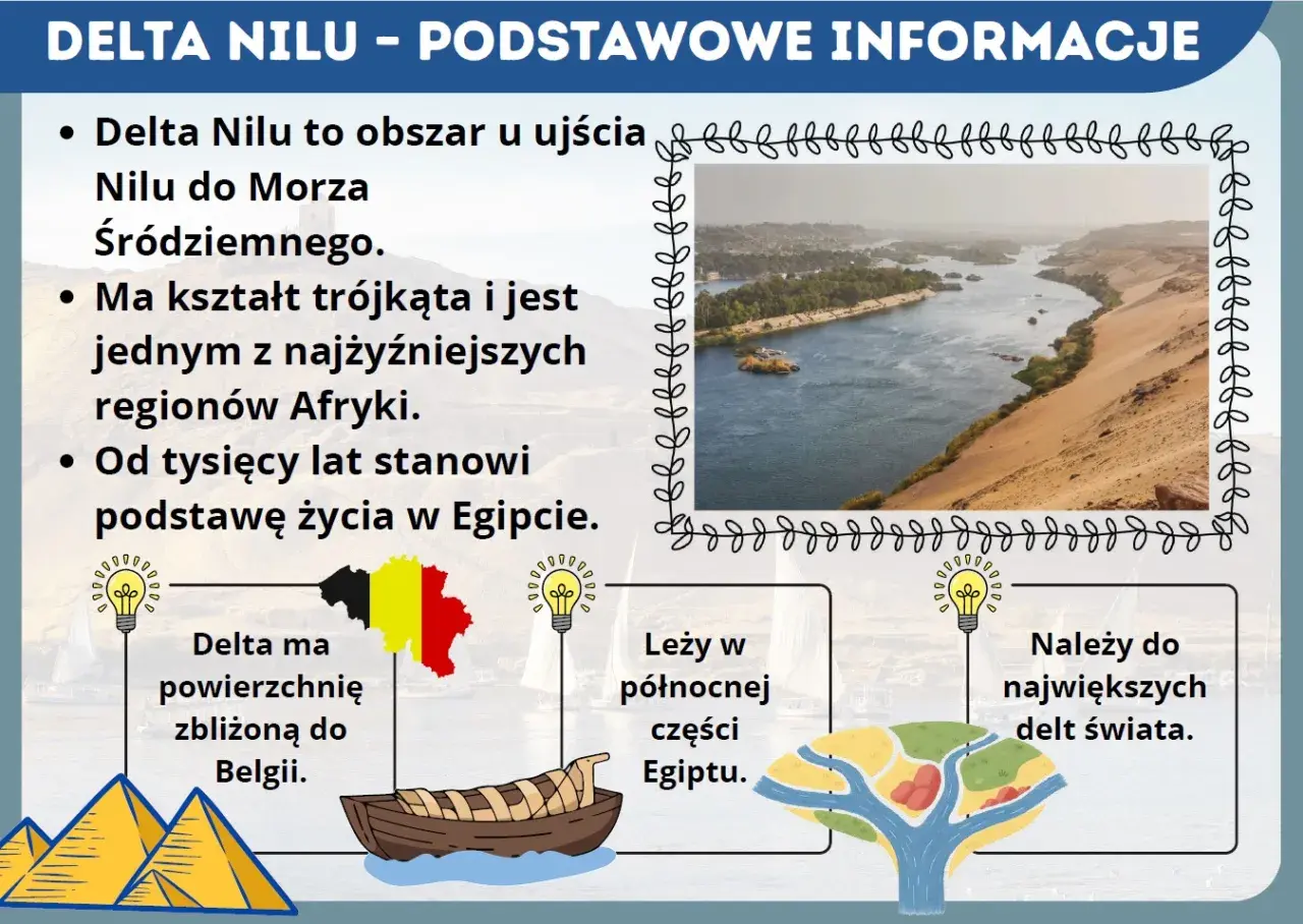 Delta Nilu, trójkątny obszar u ujścia Nilu do Morza Śródziemnego, stanowi podstawę życia w Egipcie. Jest jedną z największych delt świata.