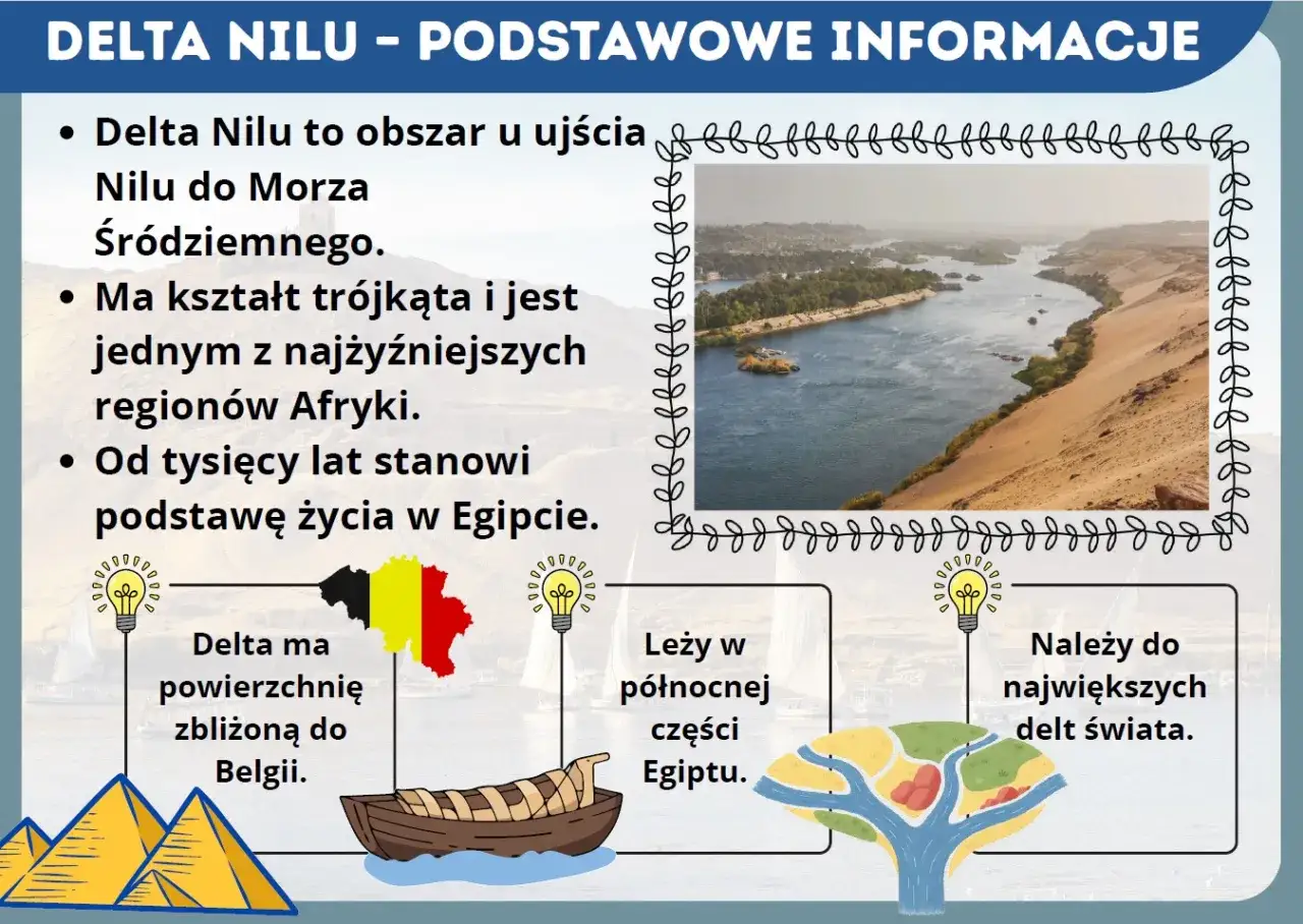 Delta Nilu, trójkątny obszar u ujścia Nilu do Morza Śródziemnego, stanowi podstawę życia w Egipcie. Jest jedną z największych delt świata.