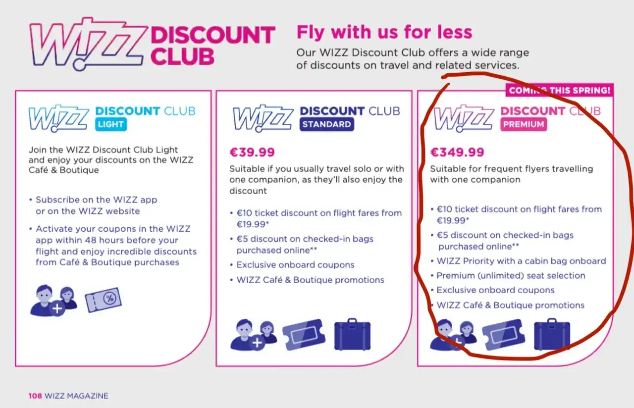 Wizz Discount Club Premium cena to €349.99. Oferuje zniżki na loty, bagaż, priorytetowe wejście na pokład i wybór miejsc.